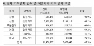 황운하 의원 “보험소비자 권리 보호 위해 보험사 카드납입 확대해야”