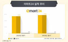 이마트24, 원주 저온 물류센터 완공…냉장식품 성장 대비