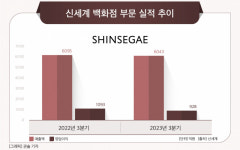신세계, 직영 레스토랑 ‘까사빠보’ 강남에도 연다…내년 2월 오픈