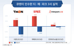 큐텐, ‘티메파크’ 인수 시너지는 없었다…위메프‧인터파크쇼핑 재무구조 ‘악화’
