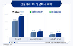 K-건설기계, 북미‧신흥시장 앞세워 성장 ‘가속페달’  