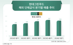 현대그린푸드현대차아산세타카페 | [CEO워치] ‘10년차’ 박홍진 현대그린푸드 대표, ‘외식·제조·해외급식’ 키우기