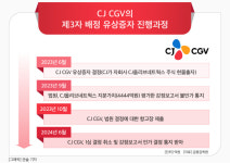 CJ, CJ CGV 신주 인수 유상증자 가능해져...법원, CJ올리브네트웍스 감정보고서 인가