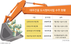 대우건설, 하반기 들어 정비사업 3건 잇따라 수주…6584억원 규모