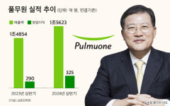 (주)풀무원푸드앤컬처 에너테크인터내셔널주식회사 | [CEO워치] ‘1호 사원’ 이효율 풀무원 대표, 첨단 ‘푸드테크’로 재도약 이끈다