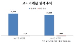 코리아세븐, 화장품책임판매업 등록…자체브랜드 출시 염두