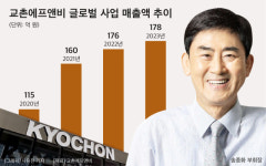 [CEO워치] 송종화 교촌에프앤비 부회장, 글로벌 사업 확대…매장 늘리고 재정비
