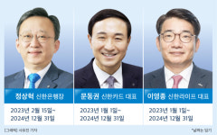신한금융, 자회사 CEO 승계절차 돌입…‘빅3’ 거취에 촉각