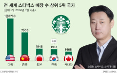 [CEO워치] 손정현 스타벅스 코리아 대표, 특화 매장으로 차별화…전 세계 매장 수 4위