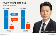 [CEO워치] 안빈 KGC인삼공사 대표, R&D 강화로 글로벌 사업 확대 가속화