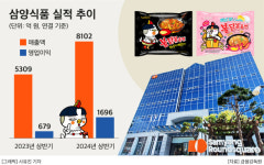 삼양식품, 식물성 건강브랜드 ‘잭앤펄스’ 라인업 확대…사업 강화