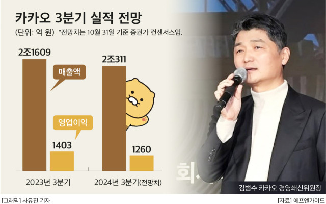 카카오 창업주 김범수, SM 엔터테인먼트 시세 조종 혐의 구속증거 해소 후 보석 풀려나