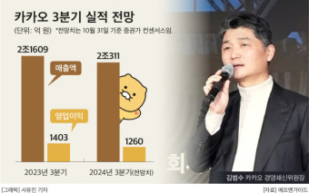 카카오 창업주 김범수, SM 엔터테인먼트 시세 조종 혐의 구속증거 해소 후 보석 풀려나