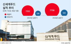 신세계푸드, 고혈압 환자용 식단형 식품 개발 착수…메디푸드 사업 확대
