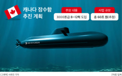 캐나다 해군, 한화오션·HD현대重 방문…60조 잠수함 승자는?  