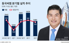 동국씨엠, 컬러강판 1위로 ‘우뚝’…오너 4세 장선익 존재감 커진다  
