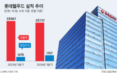 롯데웰푸드, 신규 브랜드 ‘컴포트잇츠이너프’ 론칭 준비