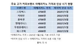 선진제닉스투썸플레이스 | 엔제리너스·투썸·파스쿠찌 “당분간 커피 가격 인상 없다”