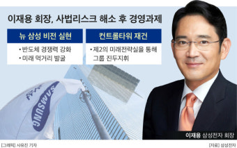 이재용, ‘사법 리스크’ 족쇄 벗었다…“뉴 삼성 비전·컨트롤타워 복원 속도 낸다”