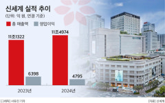 신세계, 명동 본점에 첫 직영 공예기프트샵·한식디저트카페 연다