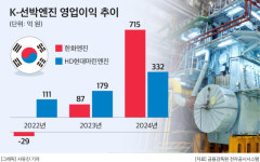 물 들어온 한화엔진·HD현대마린엔진, 올해 최대 수주 노린다