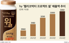 hy, ‘윌’ 5년 연속 매출 성장…지난해 3350억원