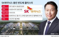 “ ‘최태원 AI칩 비전’ 첫 삽 떴다”…SK하이닉스, 용인 반도체 클러스터 조기 착공