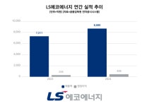 LS에코에너지, 글로벌 시장 진출 속도 붙였다…“IDC·신재생에너지 공략”
