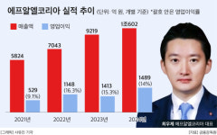 최우제 에프알엘코리아 대표, 유니클로 매출 ‘1조 클럽’ 유지 과제 안아