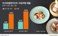 (주)조선호텔앤리조트 호경전 소당 기장 | 조선호텔, 영등포 타임스퀘어에 중식당 ‘호경전’ 연다…非본업 외식 강화