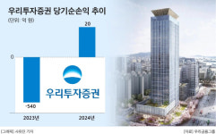지주 계열 IB 조직 여의도로 총결집…우리투자증권, ‘성공 방정식’ 작성 분주