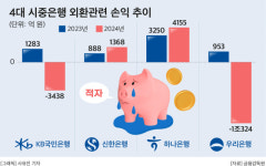 4대 은행 외환관련손익 8000억 ‘적자’…하나은행 외환전문성 두각