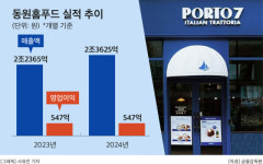 동원홈푸드,  내달 ‘포르투7’ AK플라자 수원에 출점…서울외 지역 첫 진출