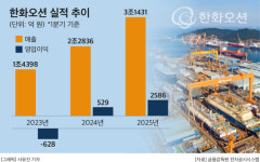 김동관 리더십 통했다…‘출범 2년’ 한화오션, 실적·몸값 고공행진