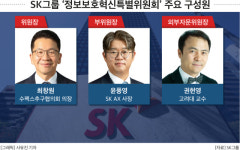 [그래픽] SK그룹 ‘정보보호혁신특별위원회’ 주요 구성원