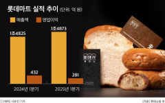 롯데마트 빵집 ‘풍미소’, 6월 구리점 오픈…경기도 첫 매장