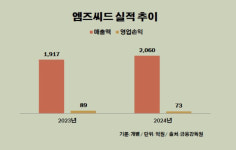 엠즈씨드,  폴 바셋 ‘고창 선운사점’ 연다…특화매장으로 승부수