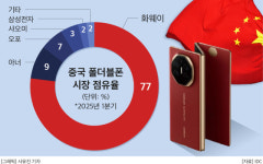 삼성,  두 번 접는  ‘트리폴드폰’ 中 출격 ‘초읽기’…“화웨이와 맞대결 벌인다”