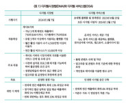 구글, 유럽 반독점 규제 ‘패소 위기’…한국은 규제 도입 논란 속 ‘역차별’ 우려