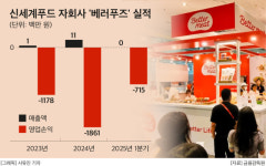 신세계푸드, 미국 식물성 대안식품 사업 ‘매출 0원’…국내도 지지부진  