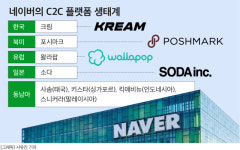네이버, ‘제2의 아마존’ 꿈꾼다…“아시아 넘어 북미·유럽까지 ‘AI 실크로드’ 도전”