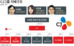 CJ 장남 이선호, ‘CJ4우’ 매입 왜 멈췄나…‘CJ-CJ올리브영 합병’으로 전략 수정하나