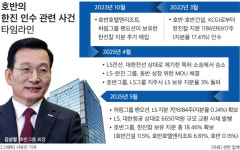 호남대한부란자 | [호남 재벌의 흥망성쇠] ③‘호남 신흥 맹주’ 호반, 대한항공도 넘보나…한진·LS와 맞대결, ‘기대반 우려반’