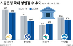 1년새 지점 106곳 줄인 4대 은행…출장소 중심 소형점포 주력