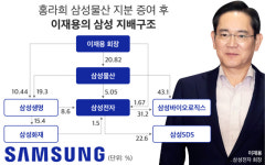 ‘뉴 삼성’ 재건 속도 내는 이재용, 지배구조 안정화 순항…홍라희, 아들에 삼성물산 주식 전량 증여