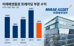 박준범 PI 합류…미래에셋증권 트레이딩사업 승부수