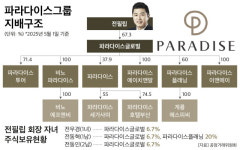 전필립 회장의 특별한 ‘처가 경영’…파라다이스 5개 계열사 처남에 몰아줘