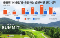 호반, ‘H1클럽’ 골프장 9홀 증설 추진 레저사업 확대