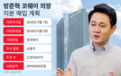 방준혁 넷마블 의장, 첫 코웨이 지분 매입…알짜 계열사 지배력 강화 물꼬