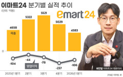 편의점 만년 꼴찌 못 벗어나는 이마트24…체질개선 시험대